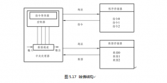 DSP芯片的特点