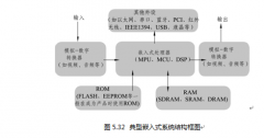 MSP430系列单片机的特点
